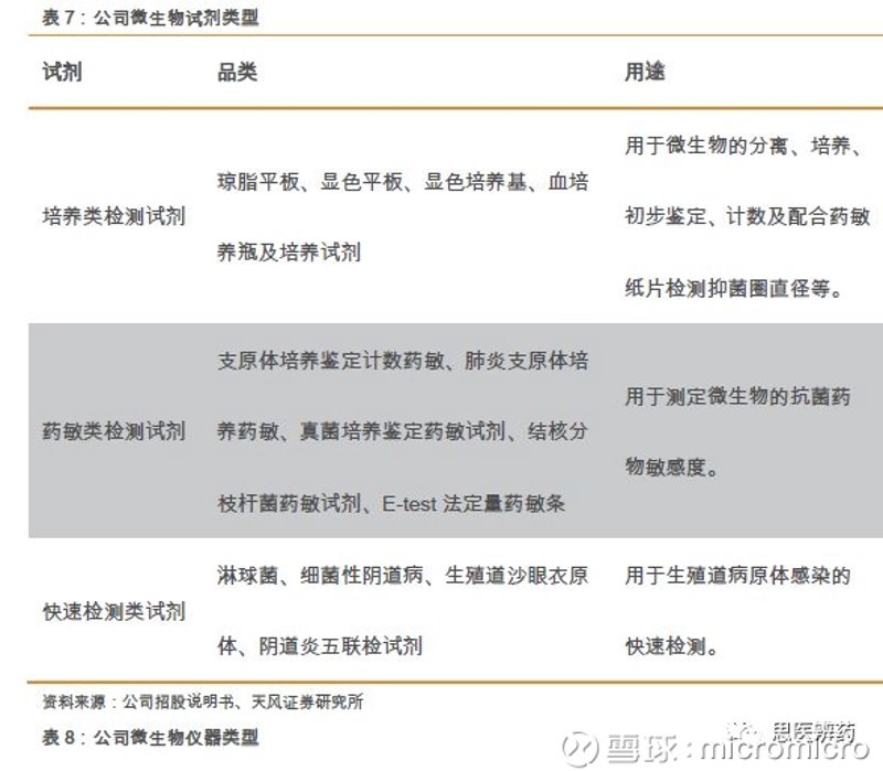 全自动养站系统